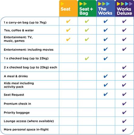 The full roll-out of "Seats to Suit" follows the successful completion of Air New Zealand's trial of the four options on services between Christchurch and Sydney.